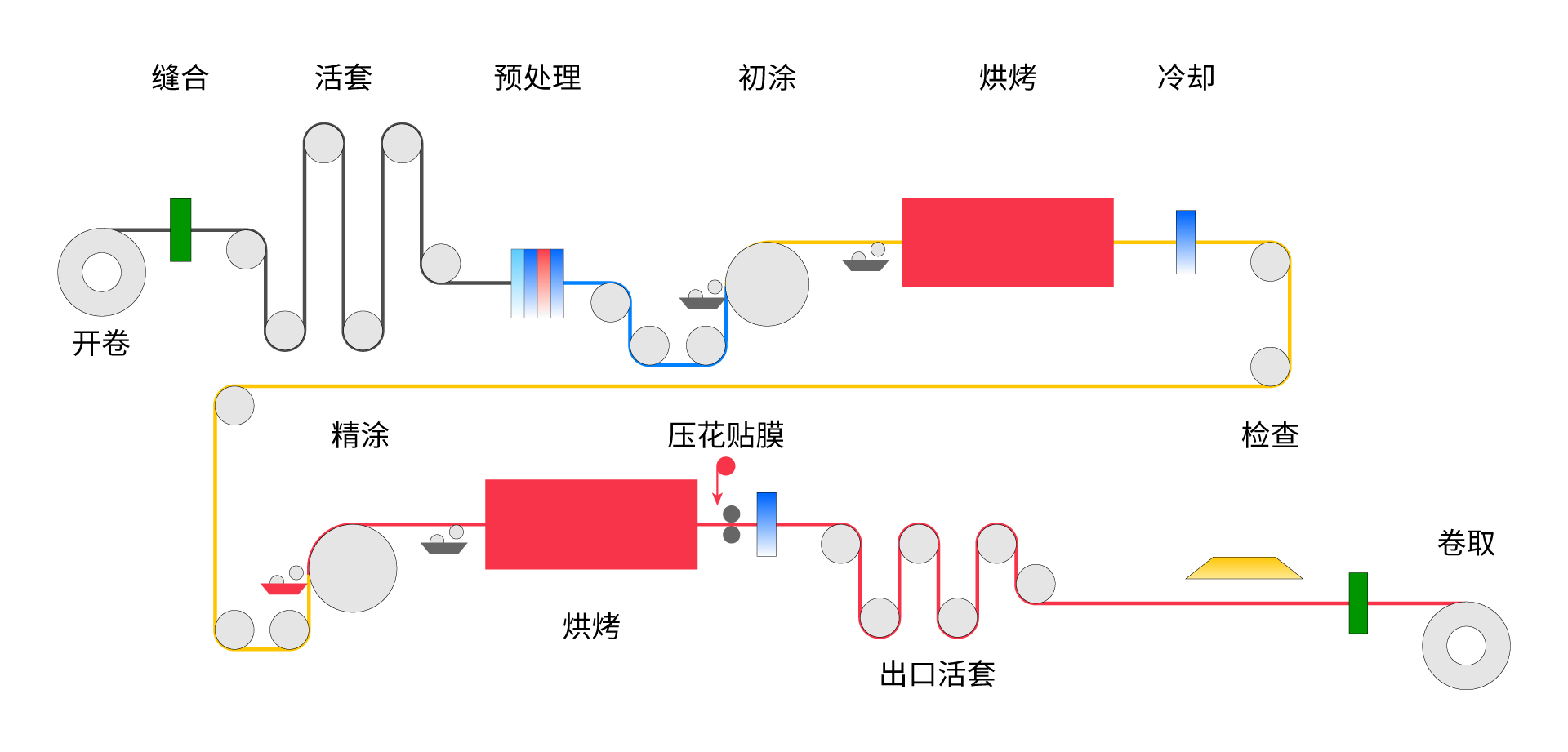 CC网投·(中国游)官方网站